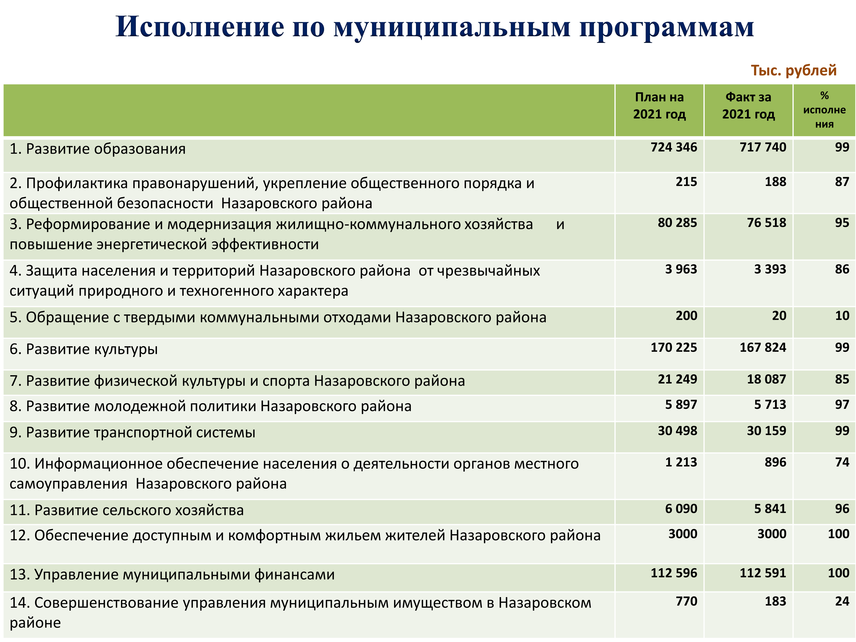 Изображения.
