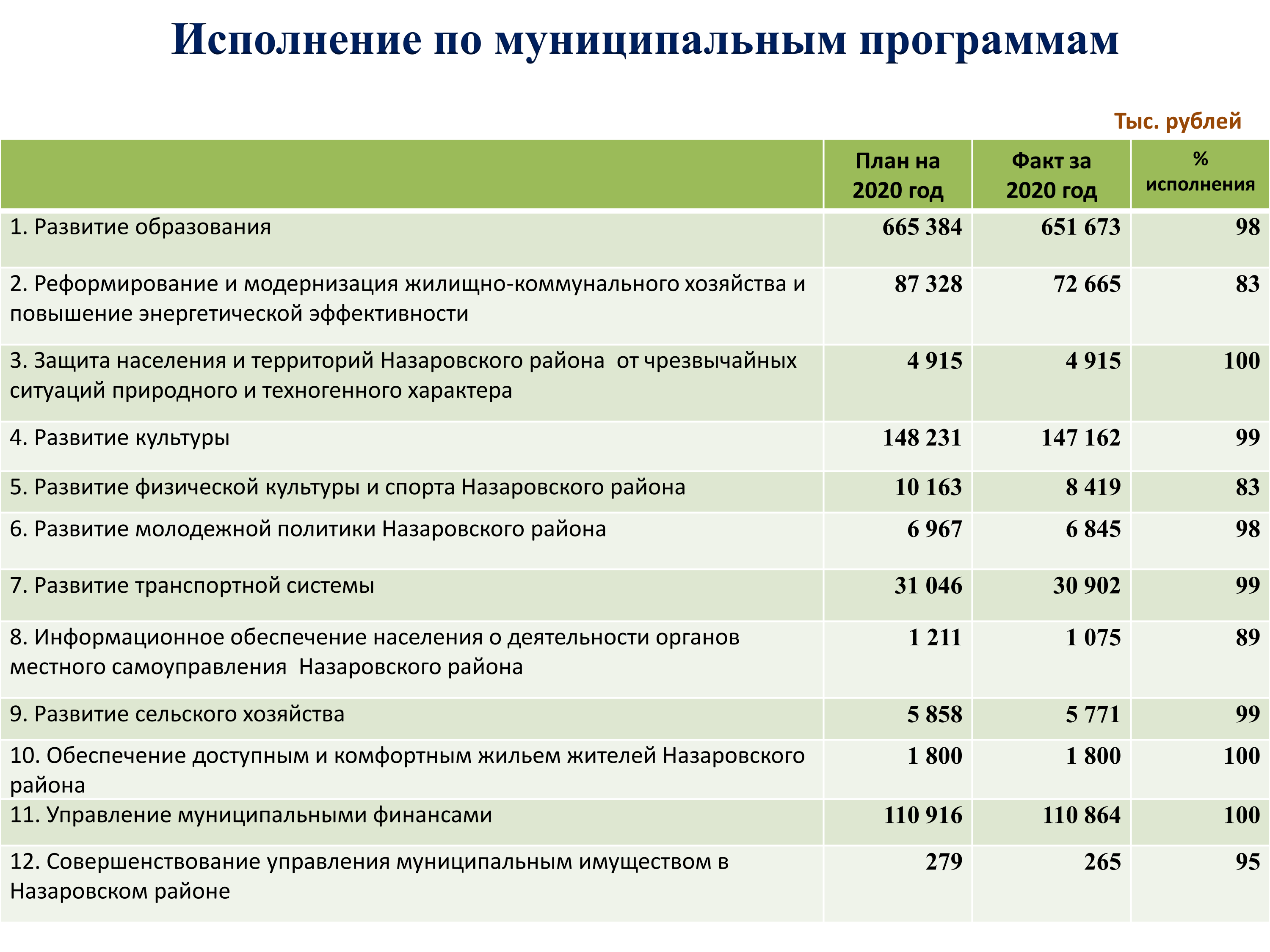 Изображения.