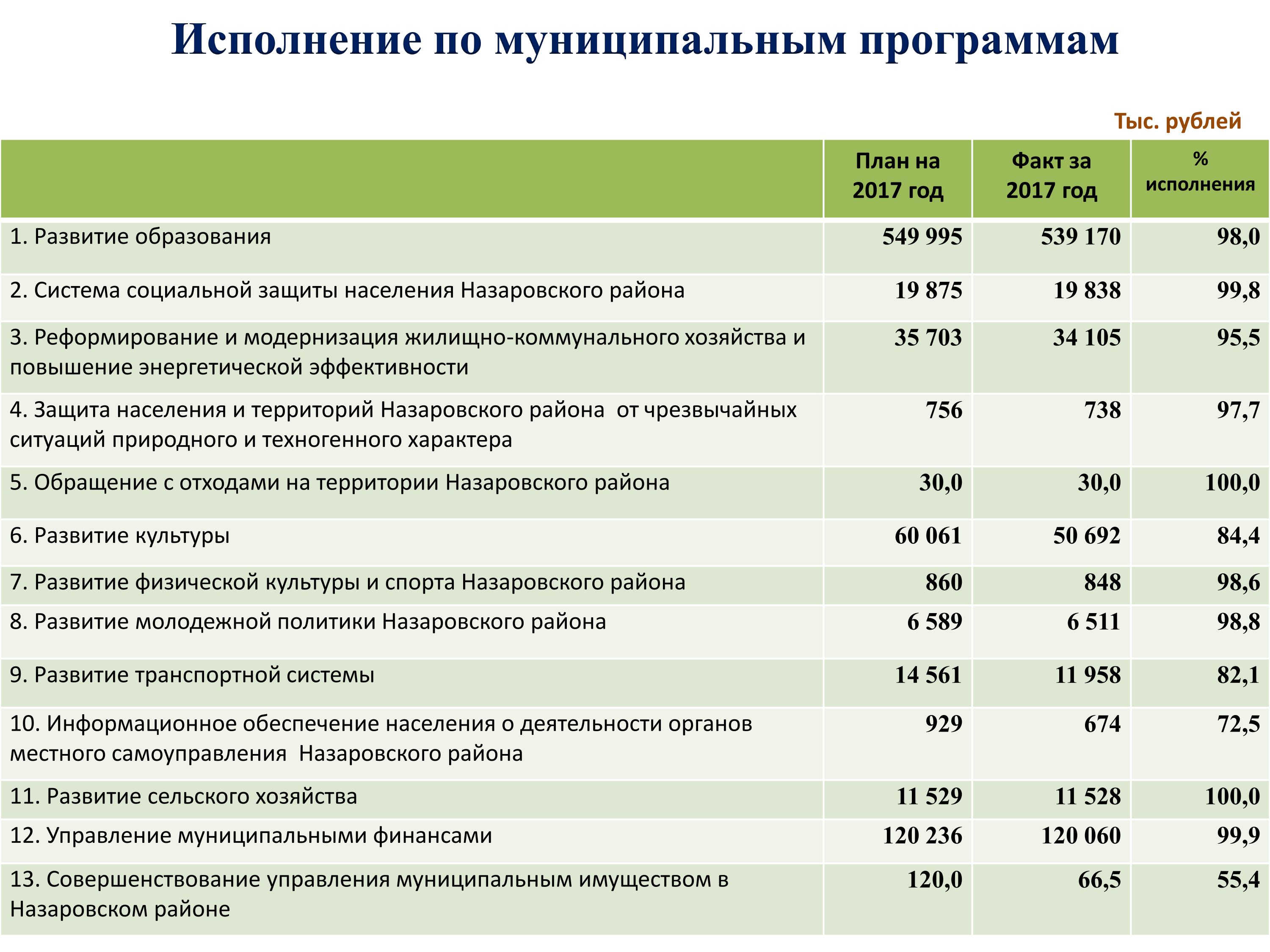 Изображения.