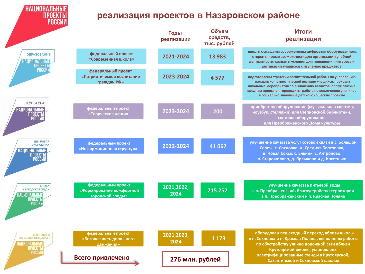 Национальные проекты.