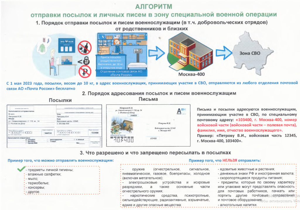 Как правильно отправить посылку на СВО.