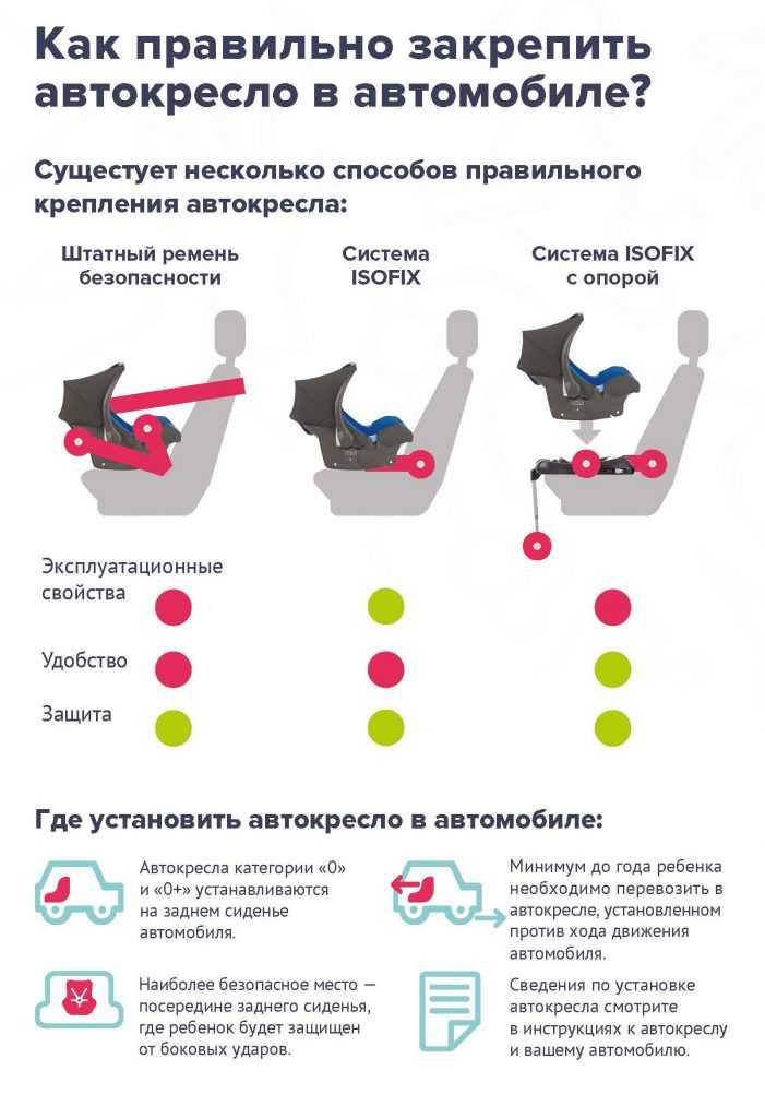 Как правильно закрепить автокресло в автомобиле?.